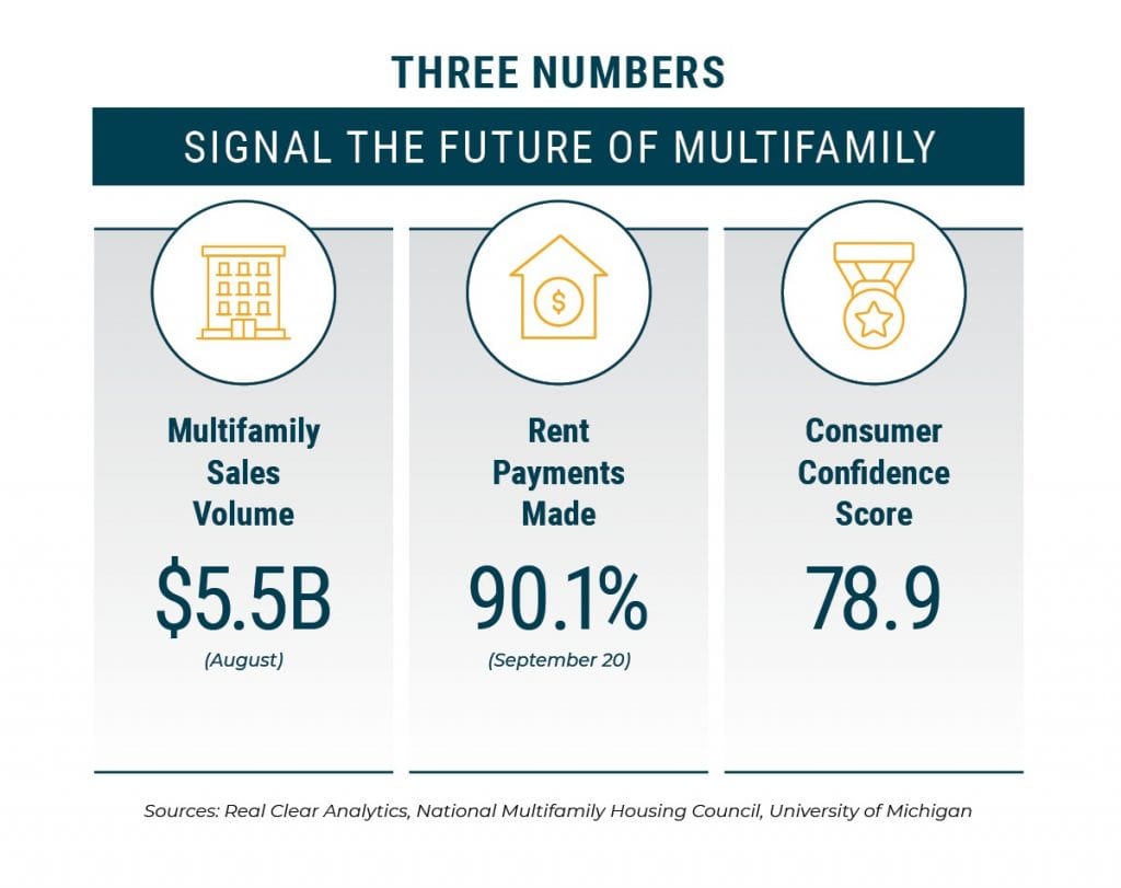 Three Numbers Signal Future of Real Estate
